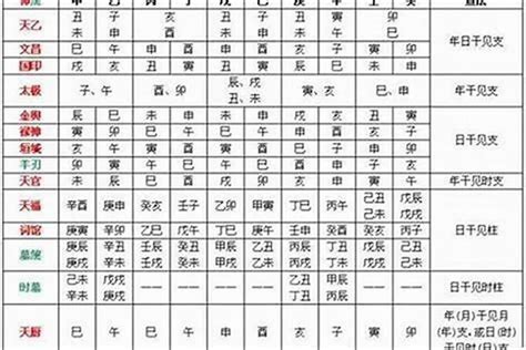 八字年柱|八字中的年柱、月柱、日柱、时柱代表什么？